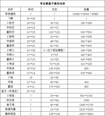 蓝色警戒1下载,重要提示(请务必阅读) 蓝色警戒1下载,重要提示(请务必阅读)