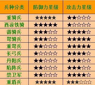 蓝色警戒兵种相克表，1.  克制链， 大部分兵种都有明确的克星和被克关系