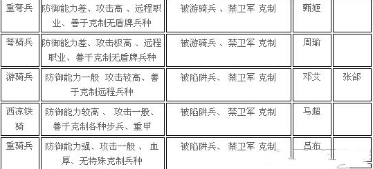 蓝色警戒兵种相克表，1.  克制链， 大部分兵种都有明确的克星和被克关系