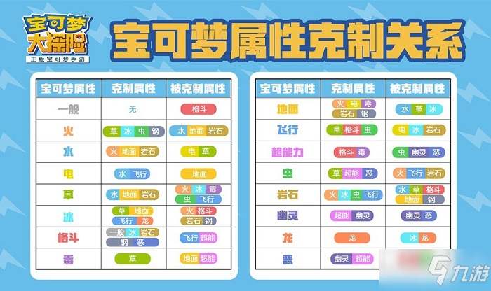 蓝色警戒兵种相克表，1.  克制链， 大部分兵种都有明确的克星和被克关系