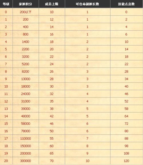 蓝色警戒老兵级别有什么属性加成，1.  生命值增加